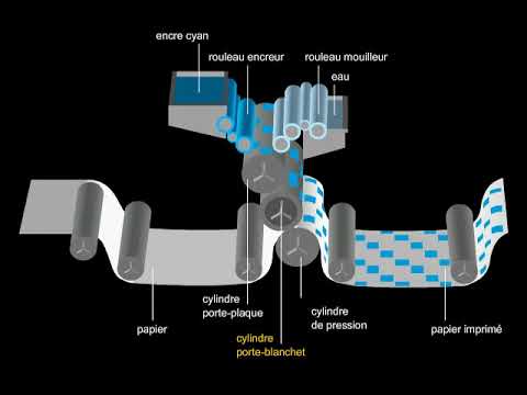Presse offset rotative, impression offset en continu