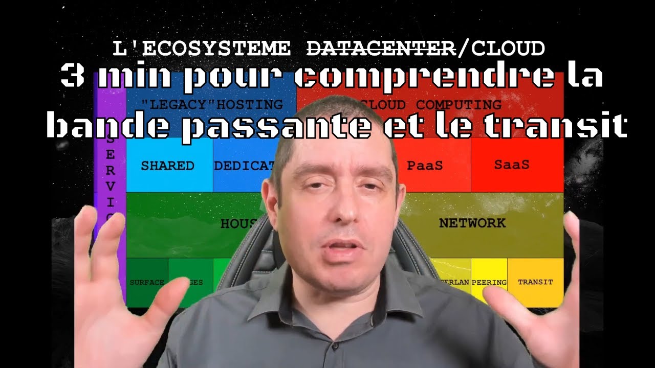 3 min pour comprendre la bande passante et le transit - Christophe Casalegno